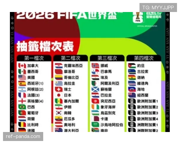 2026世界杯48支球队如何分组对阵，12个小组的赛制规则是什么