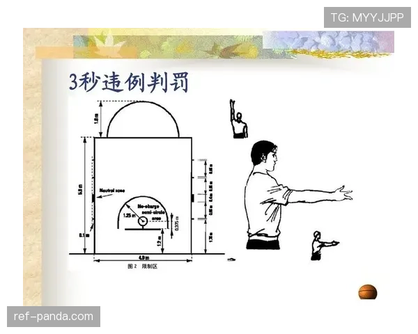 篮球中线规则最新解析：讲解中线位置与相关违例规则