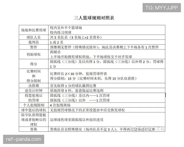 身体接触容忍度在篮球规则中如何理解与判定解析