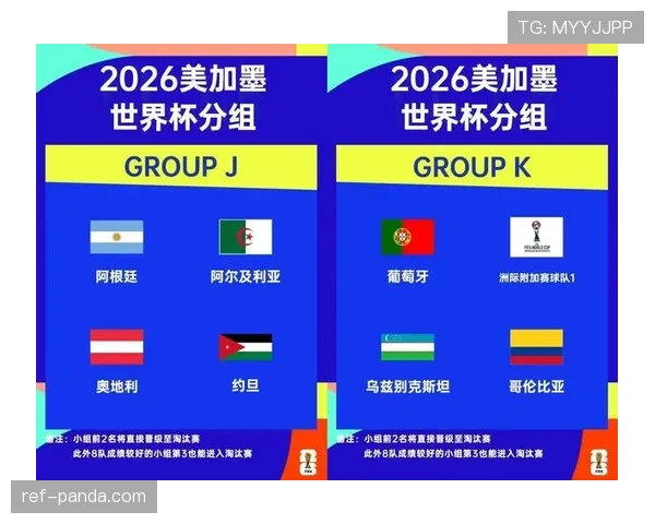 2026世界杯最新12组分组规则解析