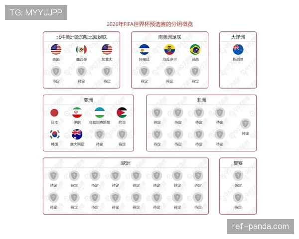 2026世界杯小组第三出线怎么算 2026世界杯小组第三出线怎么算